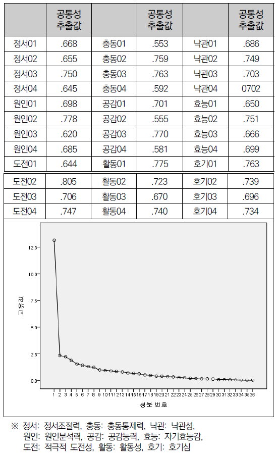 CCTHCV_2021_v21n4_509_t0003.png 이미지