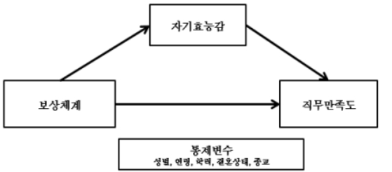 CCTHCV_2021_v21n4_473_f0001.png 이미지