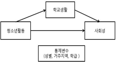 CCTHCV_2021_v21n4_545_f0001.png 이미지