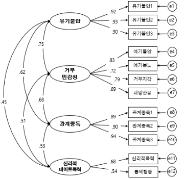 CCTHCV_2021_v21n4_248_f0002.png 이미지