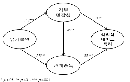 CCTHCV_2021_v21n4_248_f0004.png 이미지