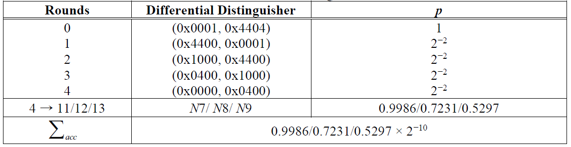 E1KOBZ_2021_v15n2_600_t0002.png 이미지