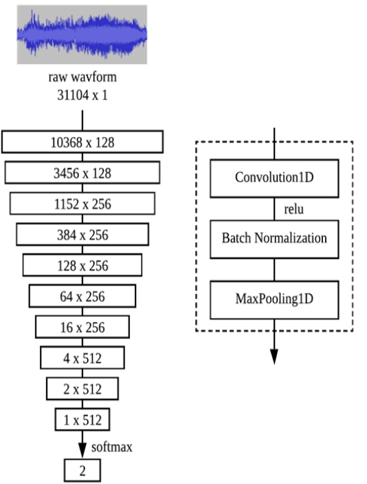 E1KOBZ_2021_v15n2_729_f0001.png 이미지