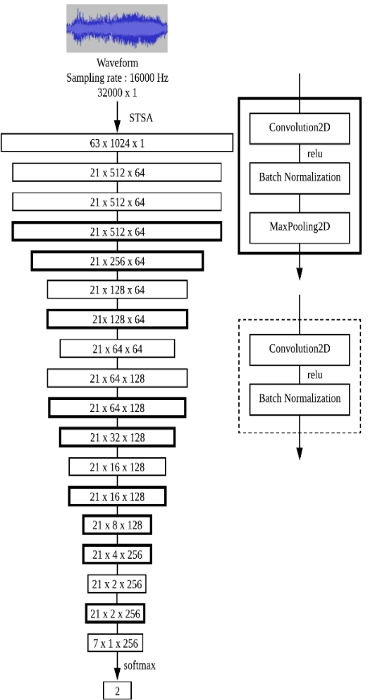 E1KOBZ_2021_v15n2_729_f0003.png 이미지