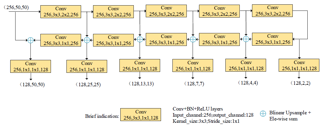 E1KOBZ_2021_v15n2_786_f0004.png 이미지