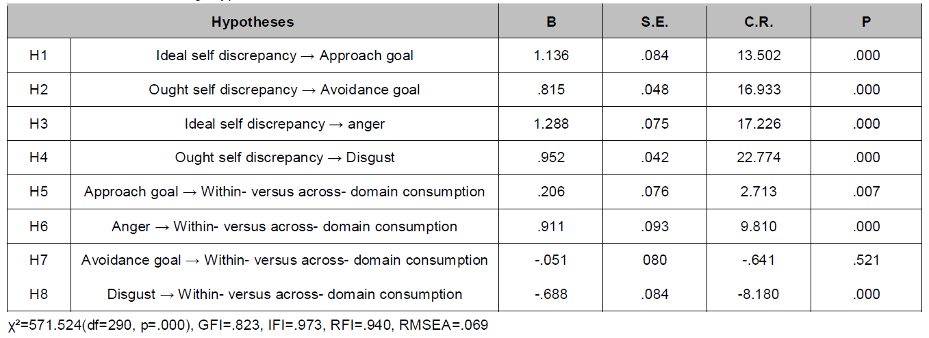 OTGHCA_2021_v12n6_75_t0003.png 이미지