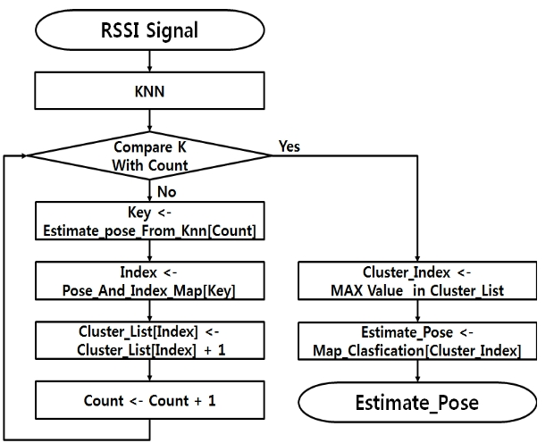 CPTSCQ_2021_v26n6_29_f0002.png 이미지