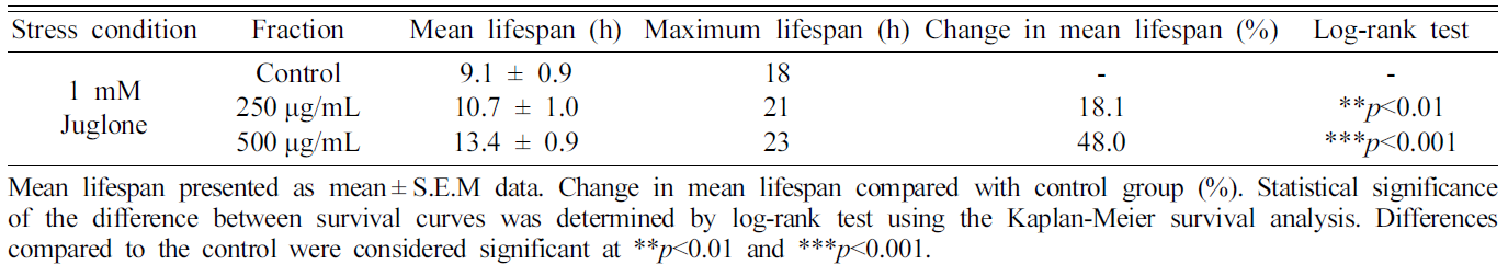 HKSOBF_2021_v52n2_105_t0001.png 이미지