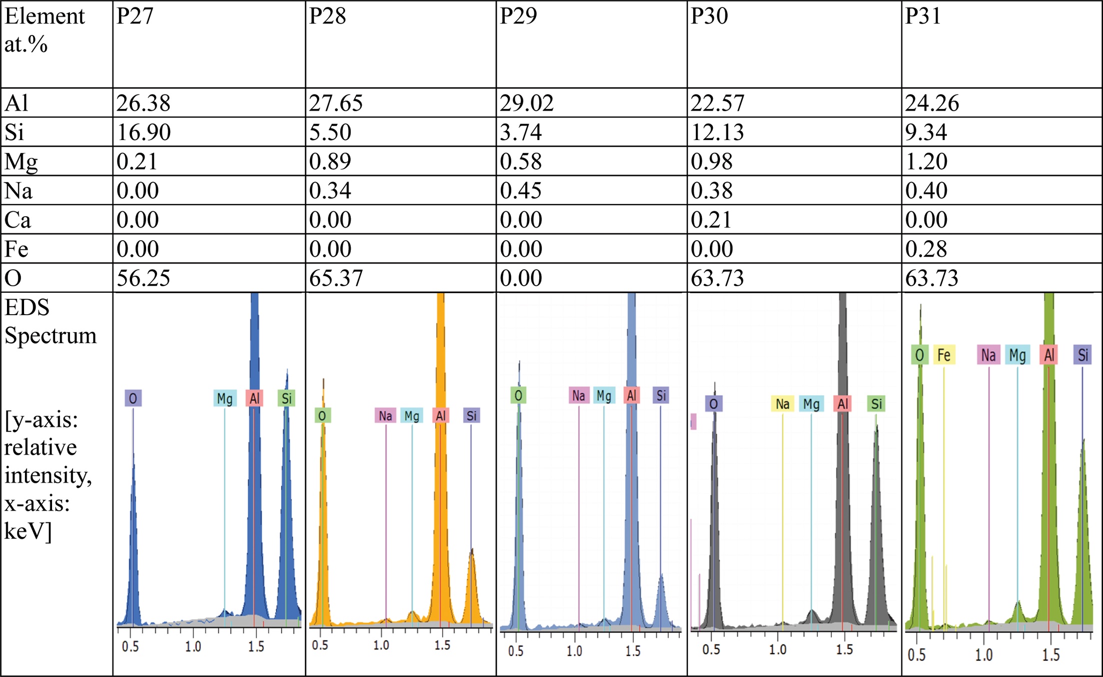 Table.1.jpg 이미지