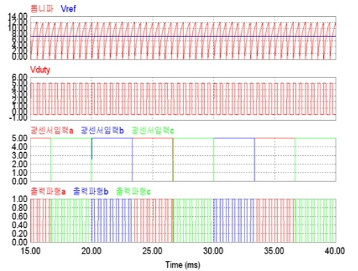 OTNBBE_2021_v21n3_123_f0007.png 이미지