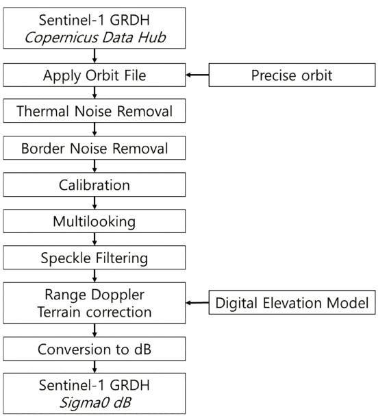 OGCSBN_2021_v37n3_503_f0006.png 이미지