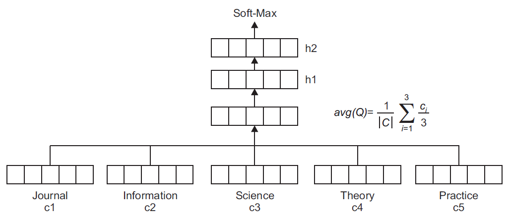 E1JSCH_2021_v9n2_1_f0001.png 이미지