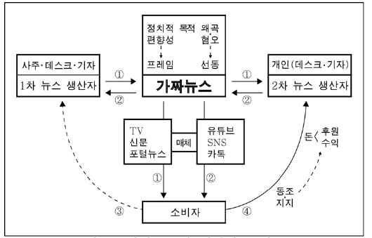 CCTHCV_2021_v21n6_466_f0001.png 이미지