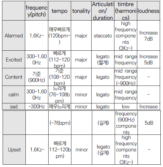 CCTHCV_2021_v21n6_104_t0001.png 이미지