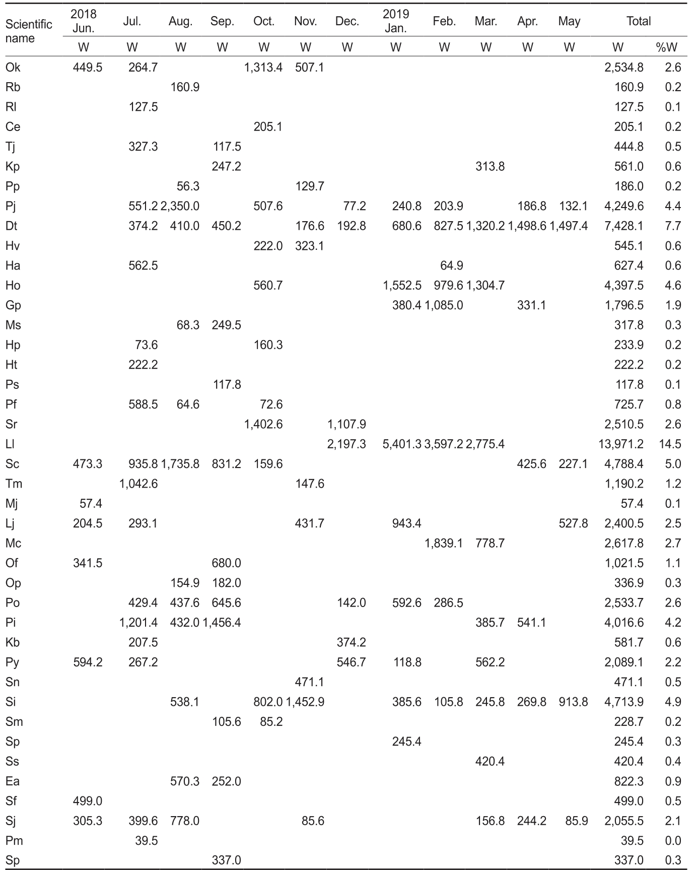 KSSHBC_2021_v54n3_329_t0003.png 이미지