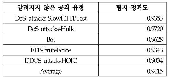 OTJBCD_2021_v22n3_27_t0004.png 이미지