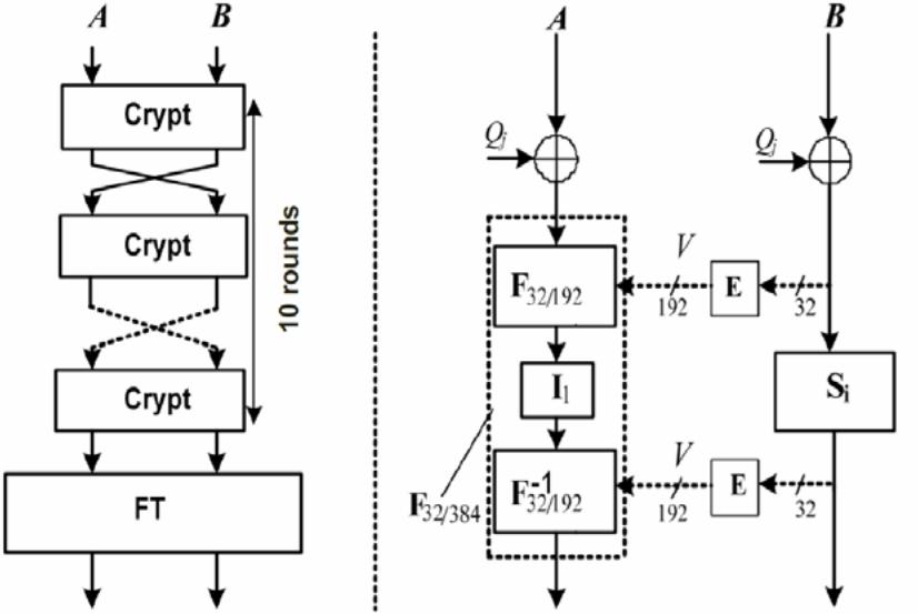 E1KOBZ_2021_v15n6_2148_f0002.png 이미지