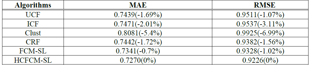 E1KOBZ_2021_v15n7_2399_t0004.png 이미지