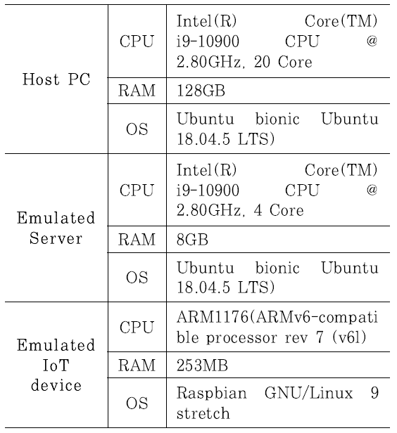 JBBHCB_2021_v31n4_617_t0003.png 이미지