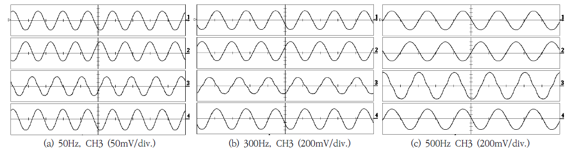 OTNBBE_2021_v21n4_135_f0012.png 이미지