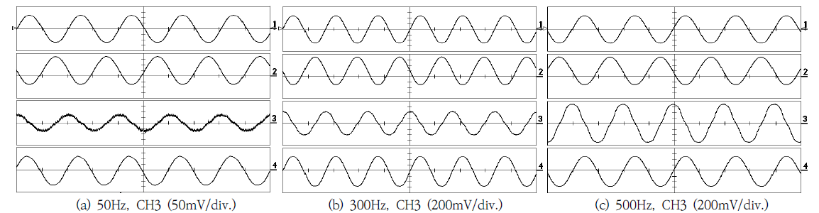 OTNBBE_2021_v21n4_135_f0013.png 이미지