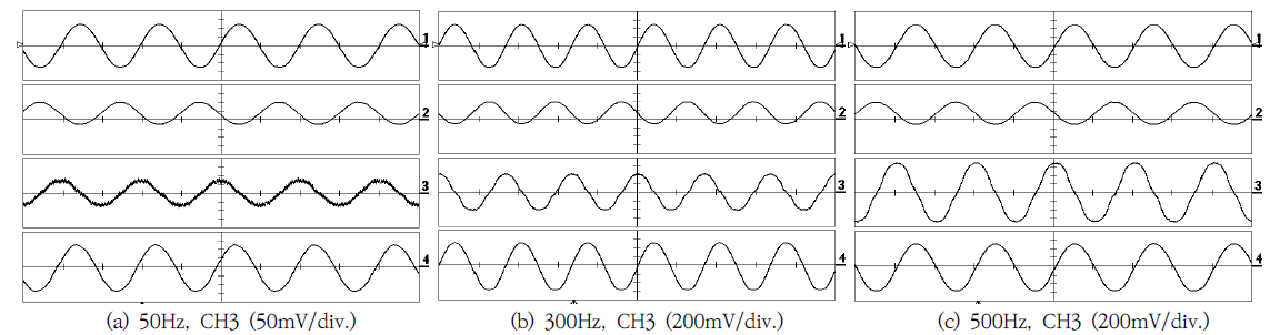 OTNBBE_2021_v21n4_135_f0014.png 이미지