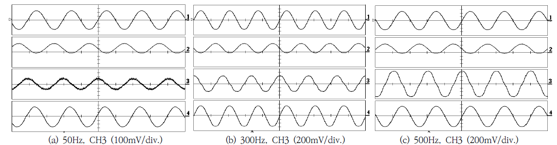 OTNBBE_2021_v21n4_135_f0015.png 이미지