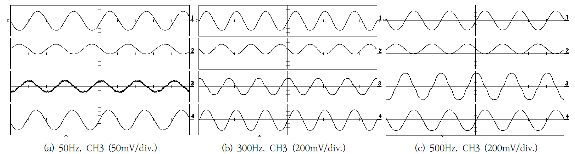 OTNBBE_2021_v21n4_135_f0016.png 이미지