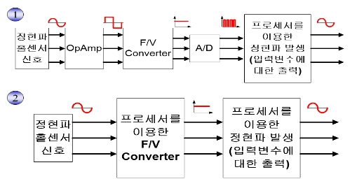 OTNBBE_2021_v21n4_135_f0005.png 이미지