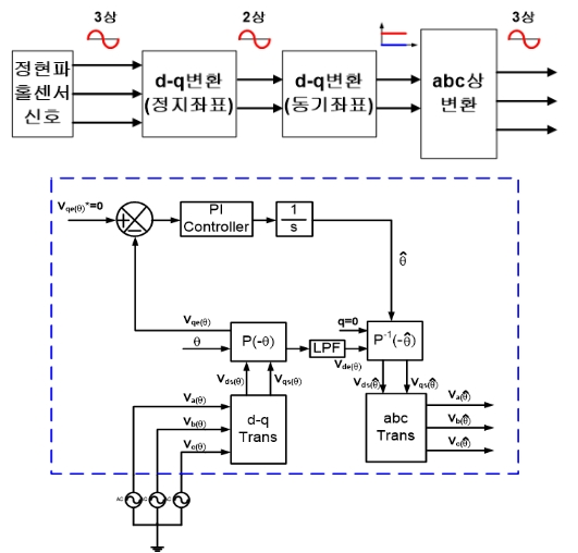 OTNBBE_2021_v21n4_135_f0008.png 이미지