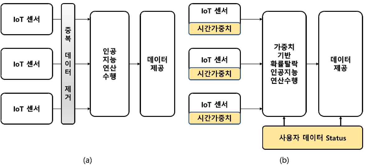 OTNBBE_2021_v21n4_57_f0001.png 이미지