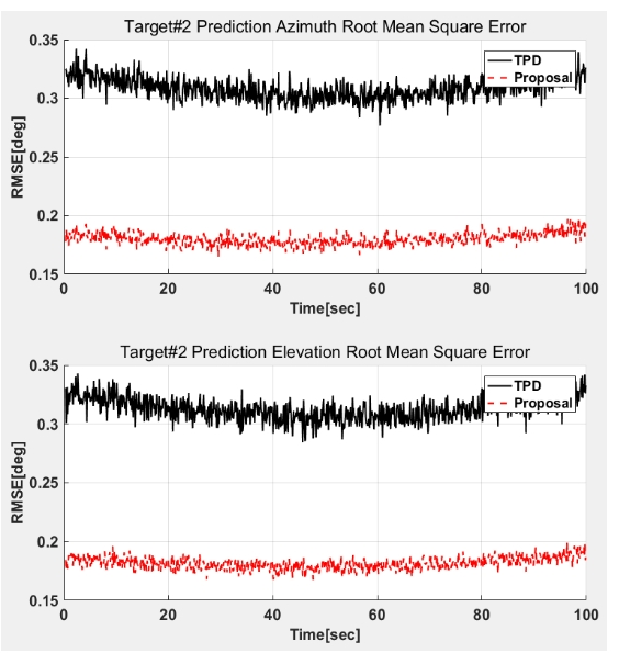 OTNBBE_2021_v21n4_63_f0013.png 이미지