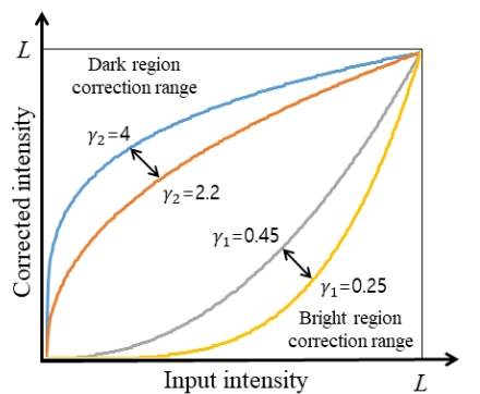 MTMDCW_2021_v24n8_1059_f0008.png 이미지