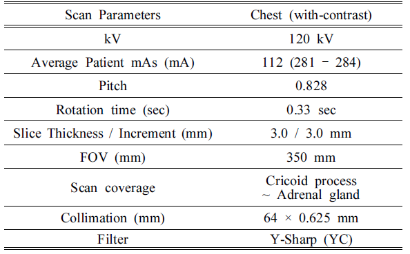 BSSHB5_2021_v15n4_445_t0002.png 이미지