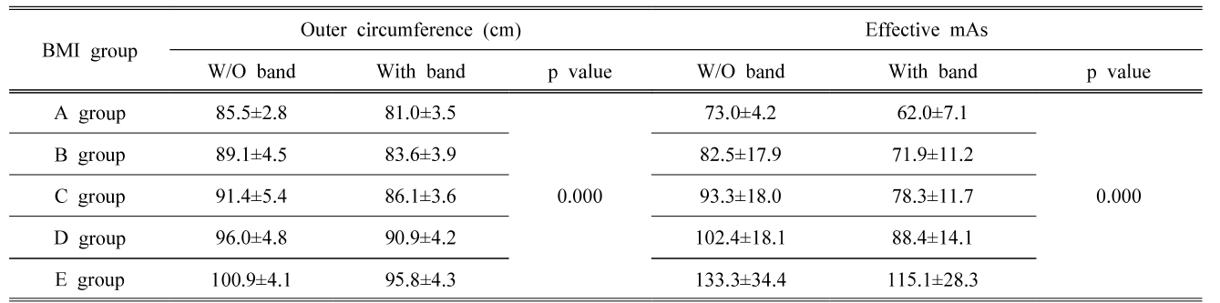 BSSHB5_2021_v15n4_445_t0005.png 이미지