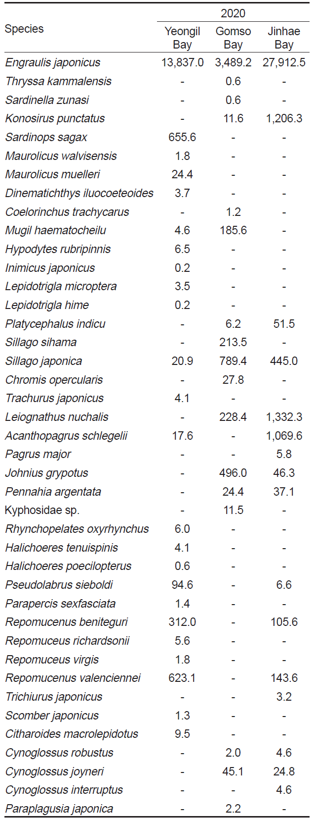 KSSHBC_2021_v54n4_467_t0001.png 이미지