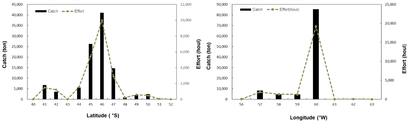 KSSHBC_2021_v54n4_517_f0006.png 이미지