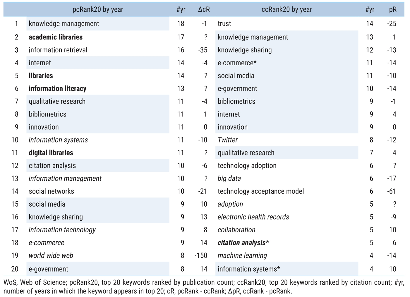 E1JSCH_2021_v9n3_76_t0005.png 이미지