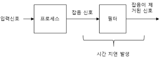 CPTSCQ_2021_v26n9_133_f0004.png 이미지