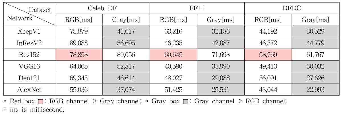 MTMDCW_2021_v24n9_1224_t0009.png 이미지