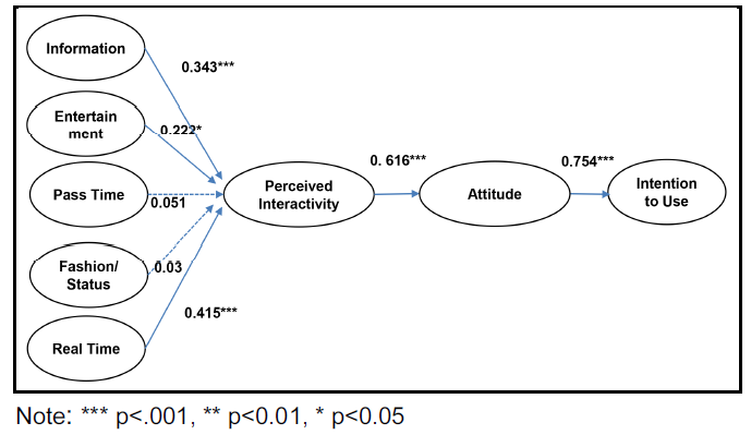 OTGHCA_2021_v12n10_43_f0002.png 이미지