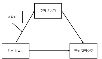 CCTHCV_2021_v21n9_404_f0001.png 이미지