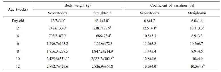 table 2.PNG 이미지