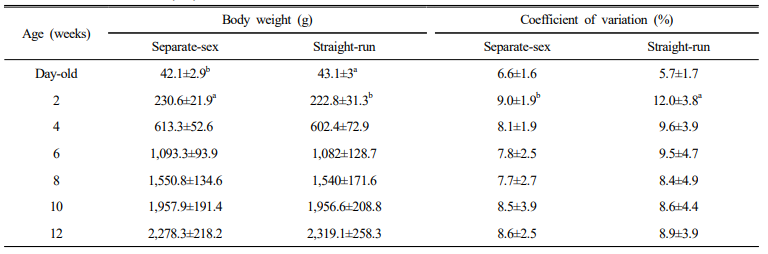 table 3.PNG 이미지