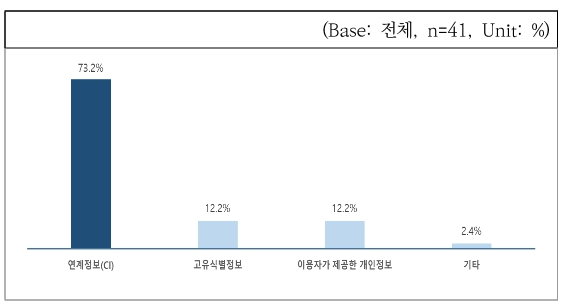 OTNBBE_2021_v21n5_167_f0006.png 이미지