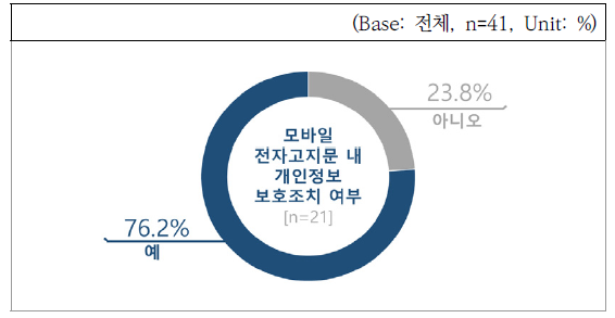 OTNBBE_2021_v21n5_167_f0008.png 이미지