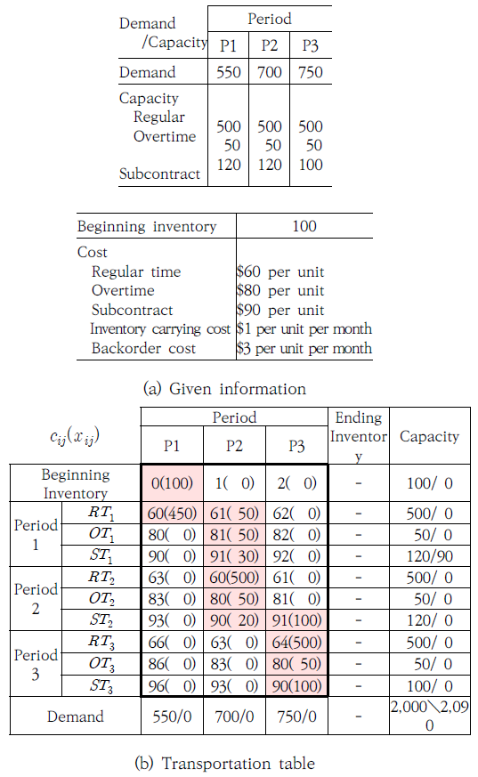 OTNBBE_2021_v21n5_181_f0002.png 이미지