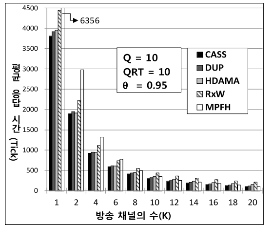 OTNBBE_2021_v21n5_61_f0004.png 이미지