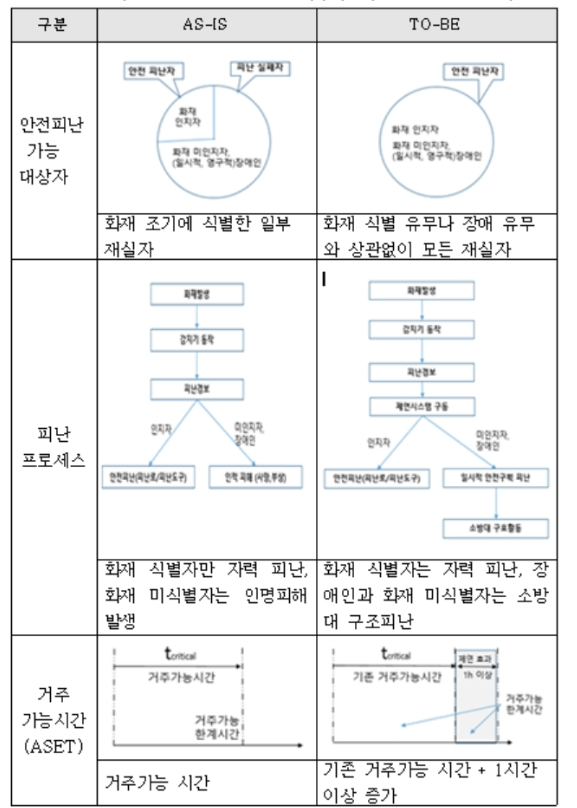 OTNBBE_2021_v21n5_113_t0006.png 이미지