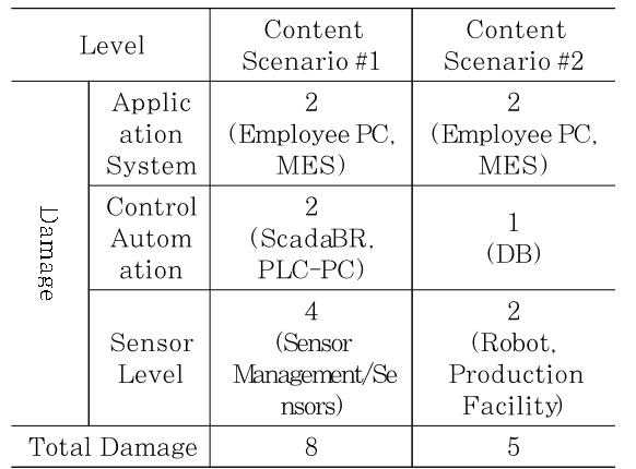 JBBHCB_2021_v31n5_1001_t0003.png 이미지